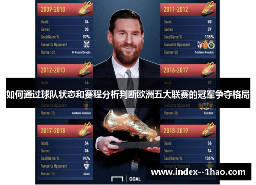 如何通过球队状态和赛程分析判断欧洲五大联赛的冠军争夺格局