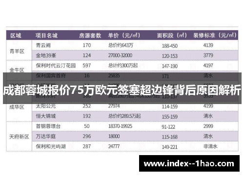 成都蓉城报价75万欧元签塞超边锋背后原因解析