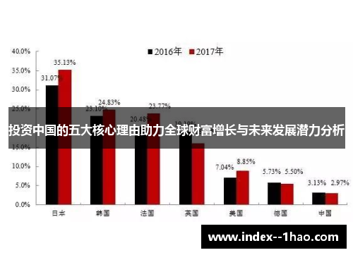 投资中国的五大核心理由助力全球财富增长与未来发展潜力分析 投资中国的五大核心理由助力全球财富增长与未来发展潜力分析