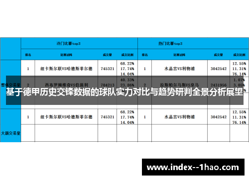 基于德甲历史交锋数据的球队实力对比与趋势研判全景分析展望 基于德甲历史交锋数据的球队实力对比与趋势研判全景分析展望