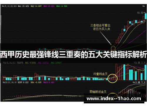 西甲历史最强锋线三重奏的五大关键指标解析 西甲历史最强锋线三重奏的五大关键指标解析