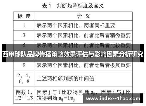 西甲球队品牌传播策略效果评估与影响因素分析研究 西甲球队品牌传播策略效果评估与影响因素分析研究